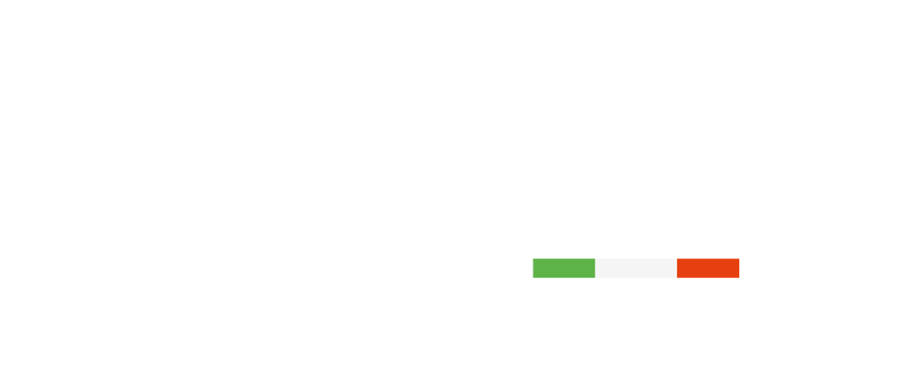 Vipal